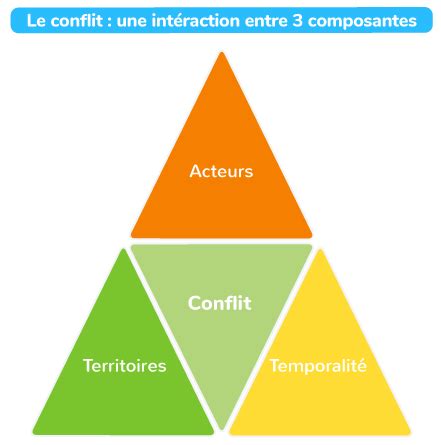 XI. Acceptions, évolutions et modalités de la « guerre .